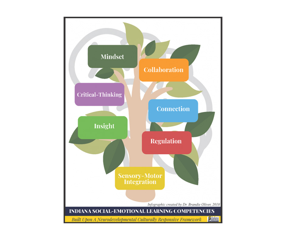 Indiana Social-Emotional Learning Competencies