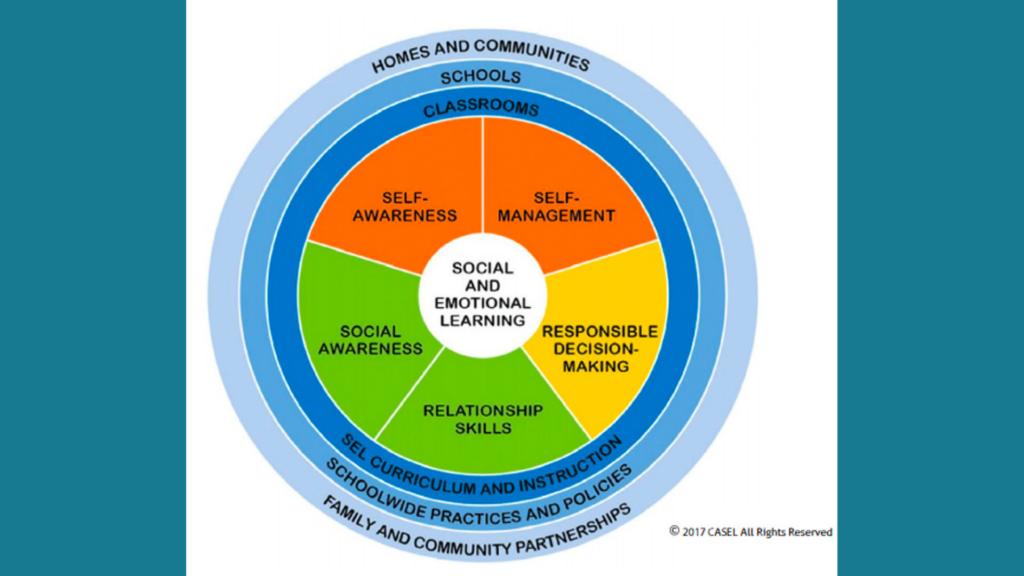 Social and Emotional learning foundation - CASEL