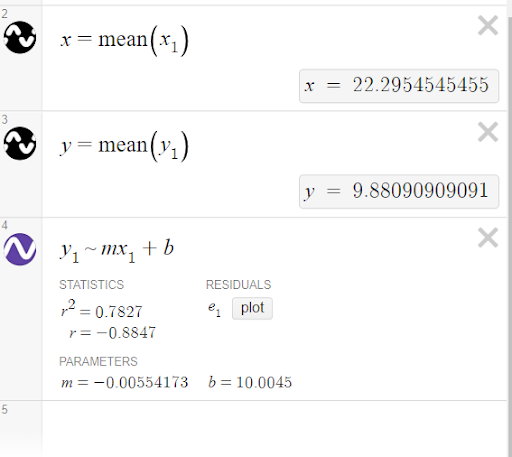 equations to find x and y