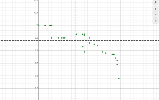 scatterplot grid