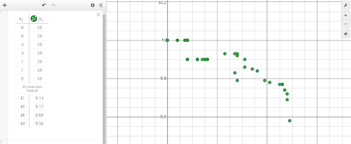 scatterplot of Olympic wins