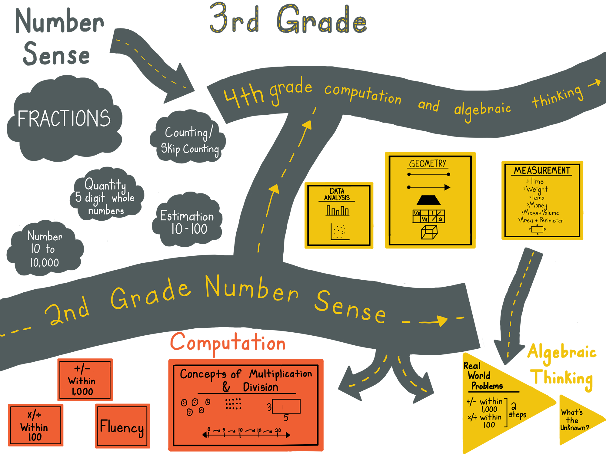 Big Math Ideas Keep Indiana Learning