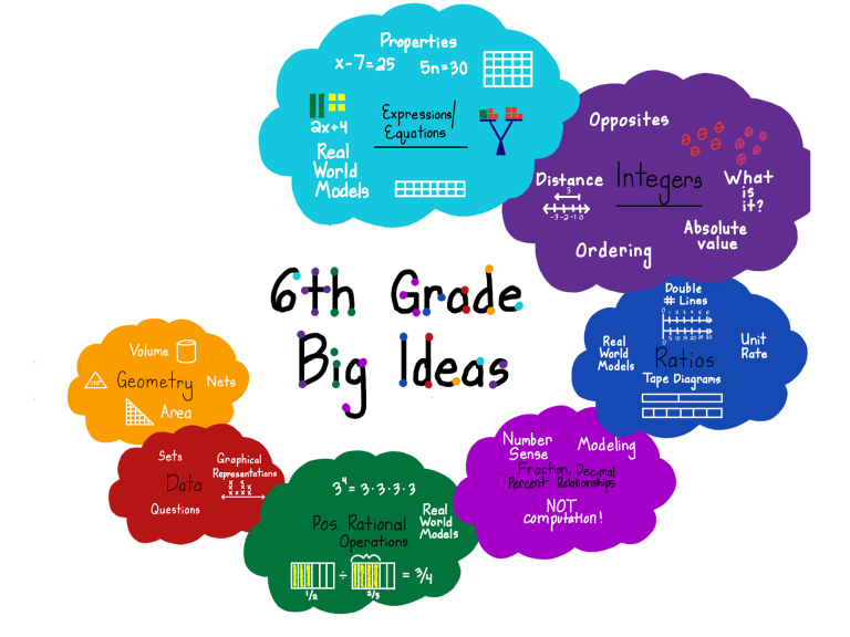 Big Math Ideas Keep Indiana Learning