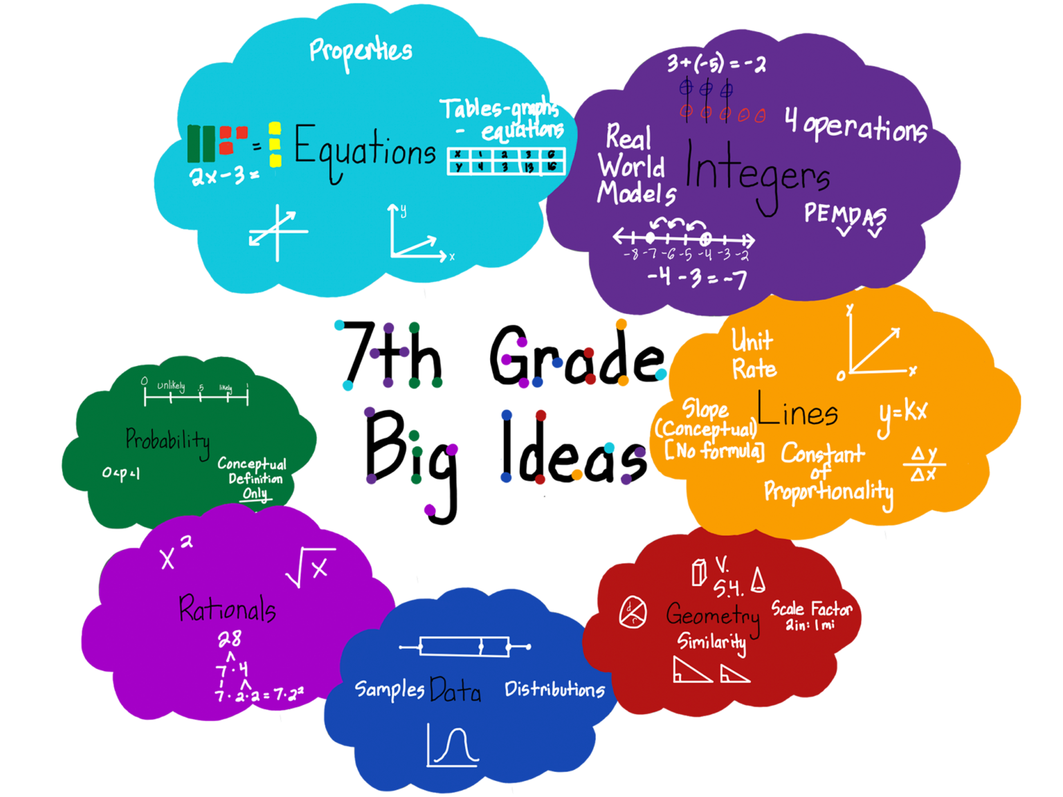 how to create an assignment in big ideas math