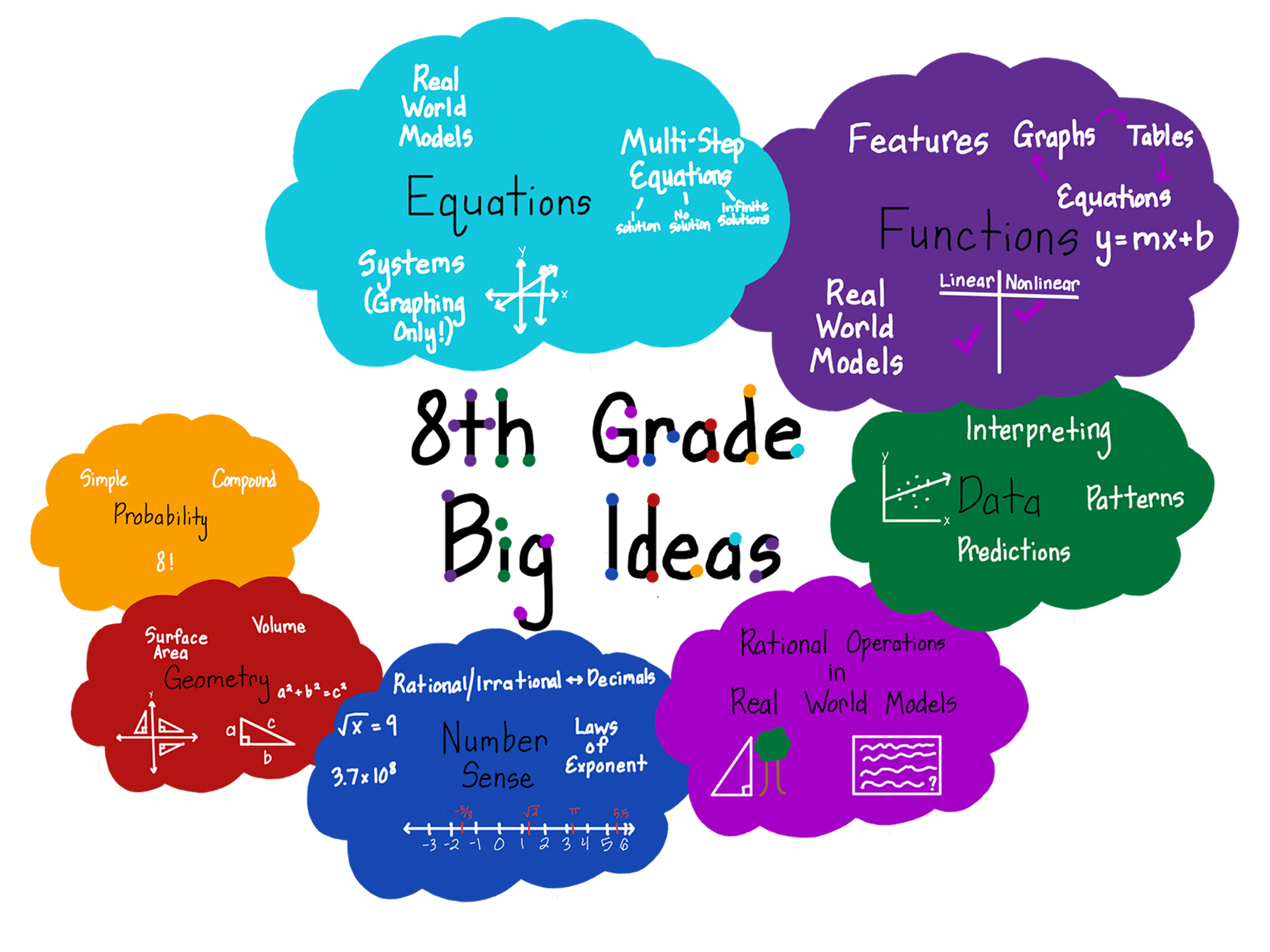 Big Math Ideas Keep Indiana Learning