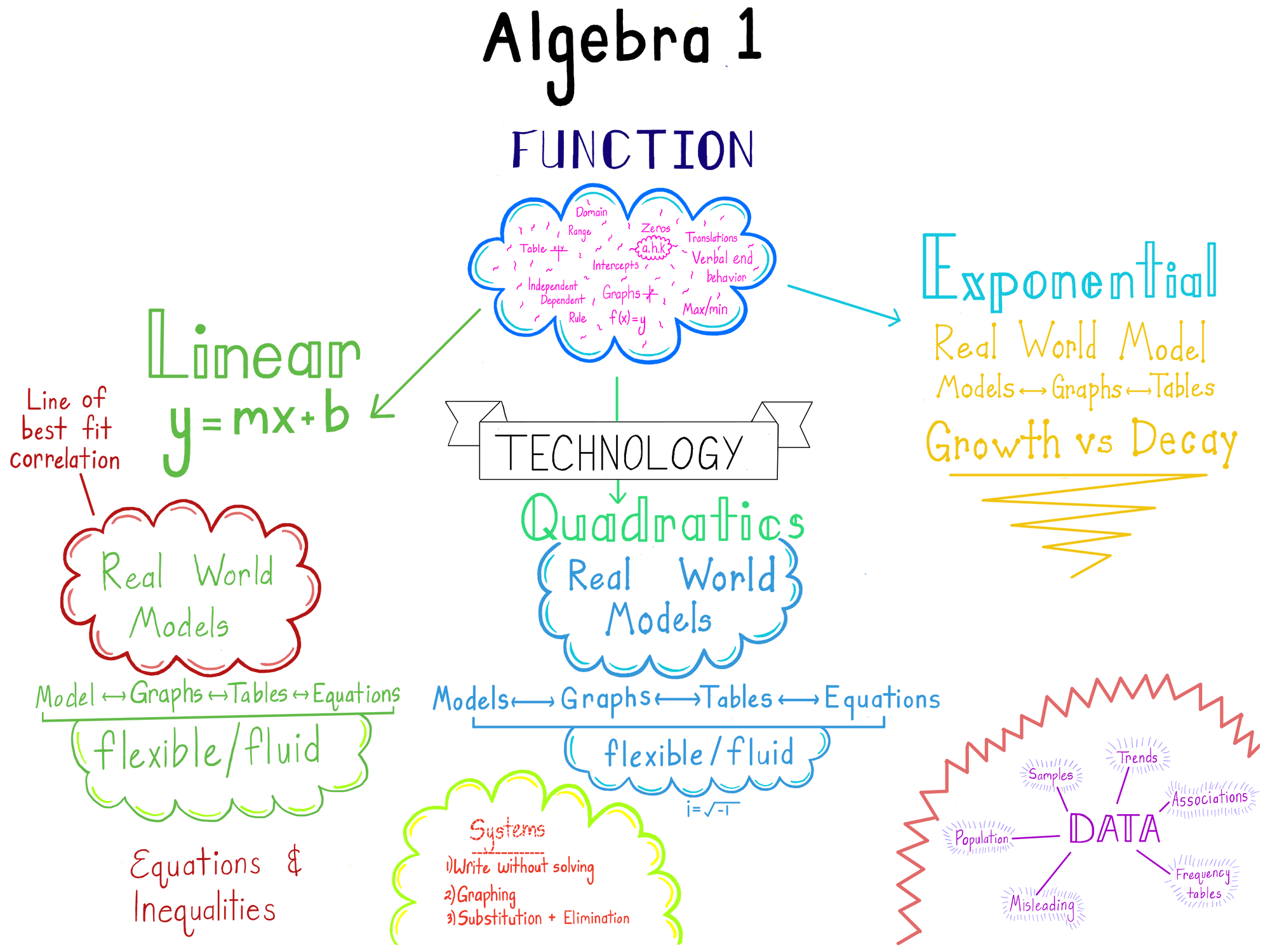Big Math Ideas Keep Indiana Learning