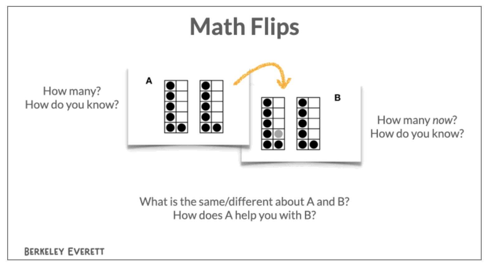 Math flips graphic