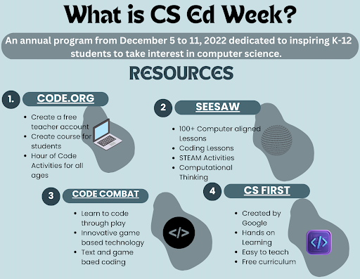CS Ed Week Infographic