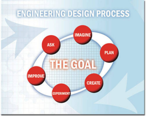 Engineering Design Process Chart