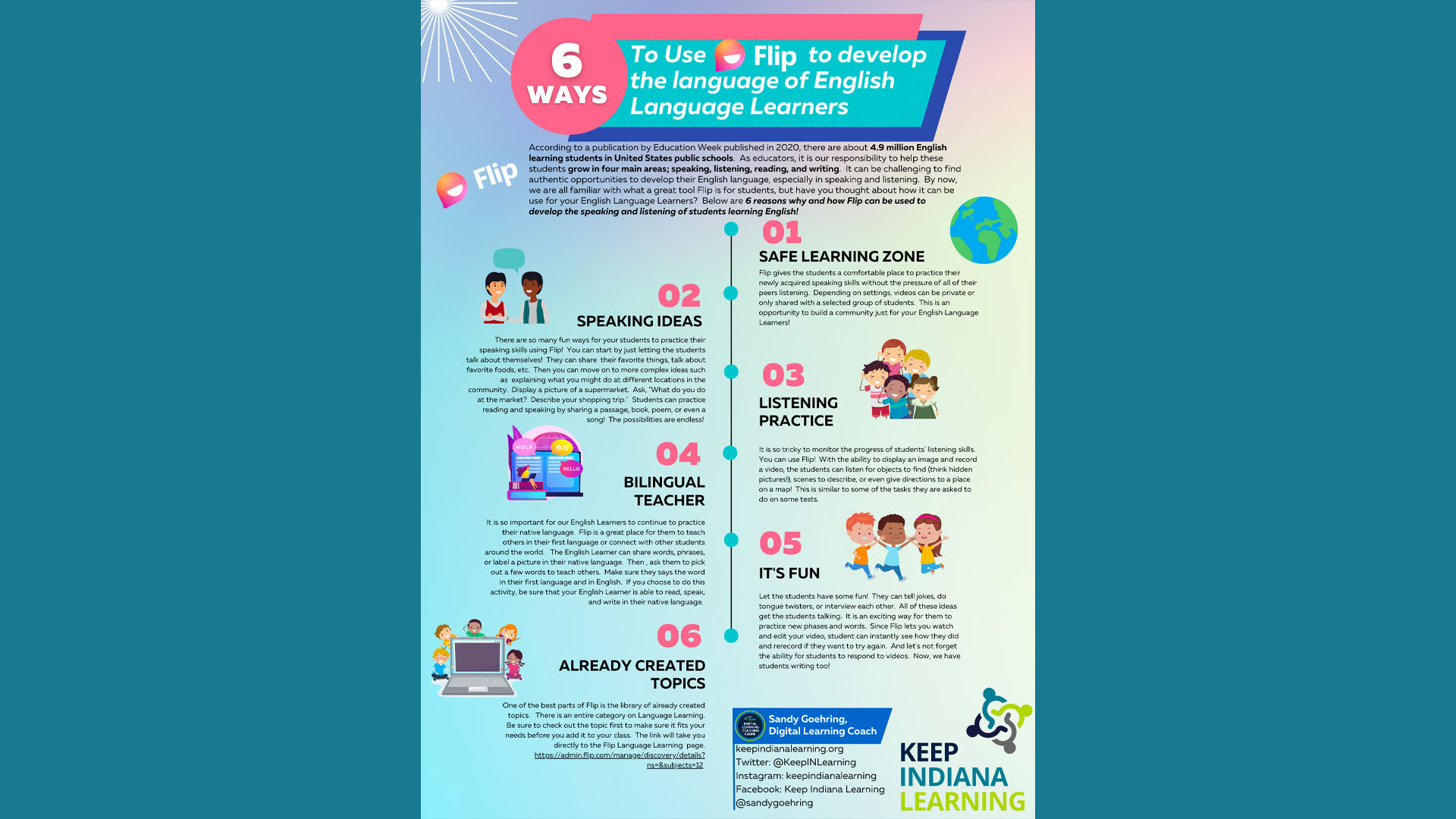 Illustrative Infographic for using Flip in 6 Different Ways.