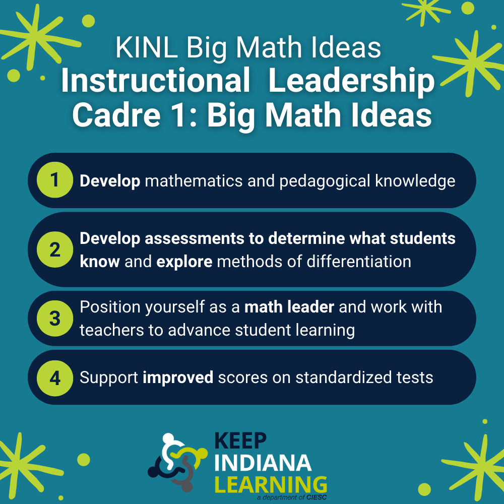 Big Math Ideas 1