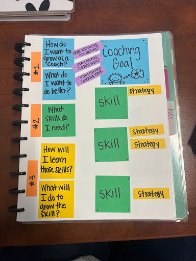 Sticky Note Anchor Chart