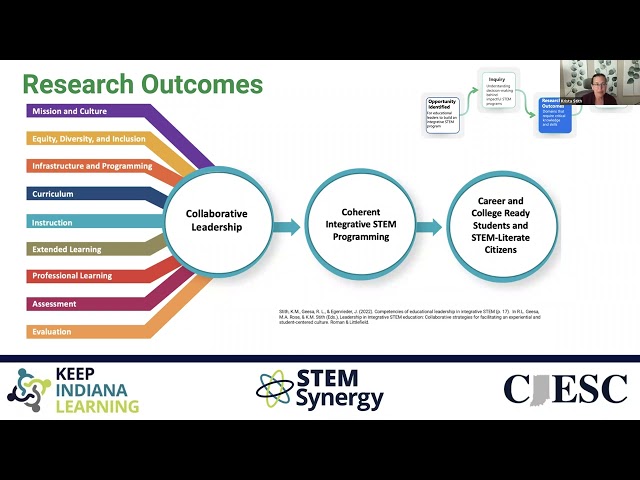 STEM Leadership series - part 2