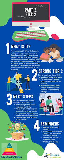 Infographic on MTSS and it's multiple steps.