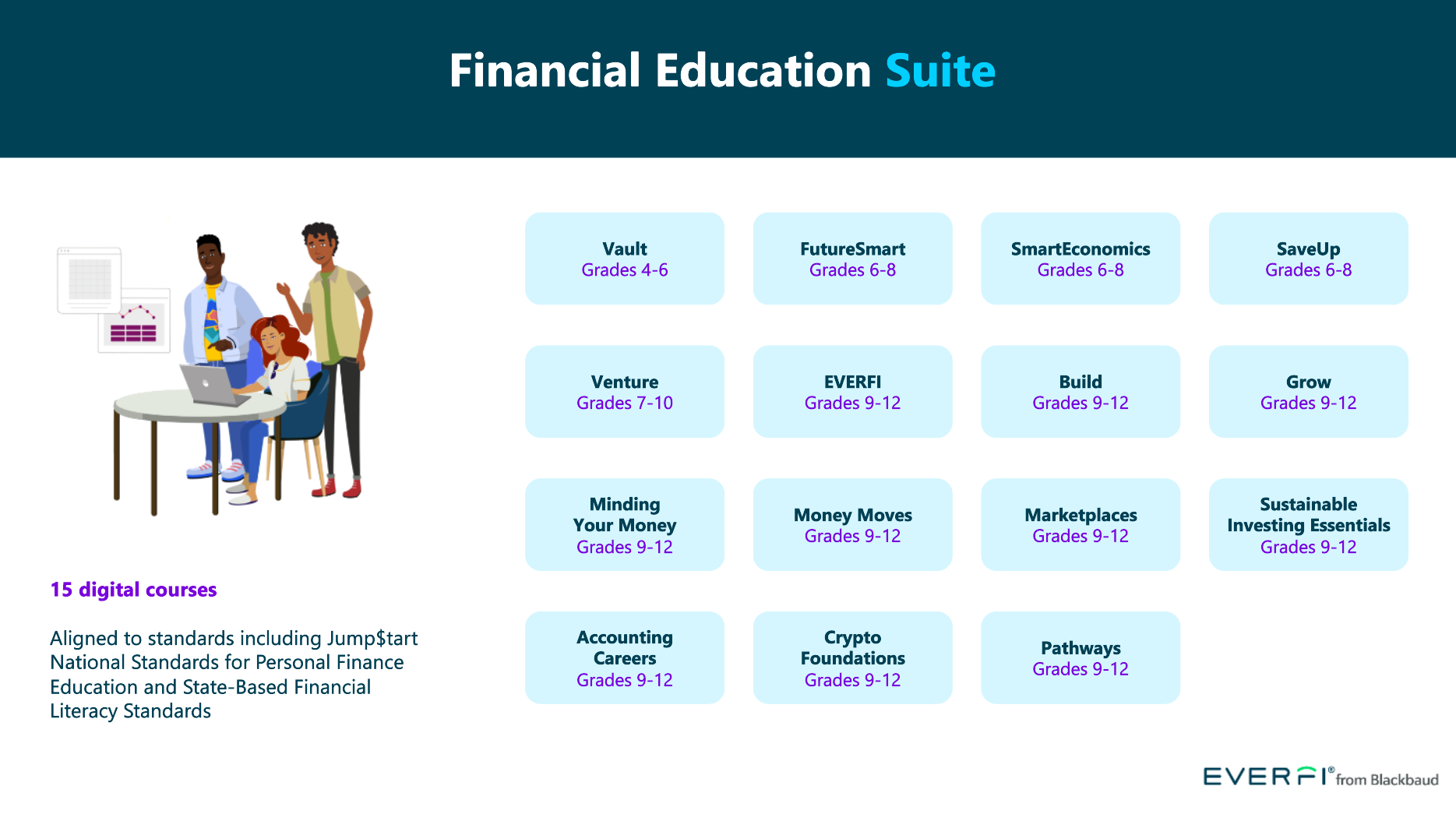 Financial Education Suite Infographic.