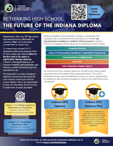 Rethinking High School Infographic.