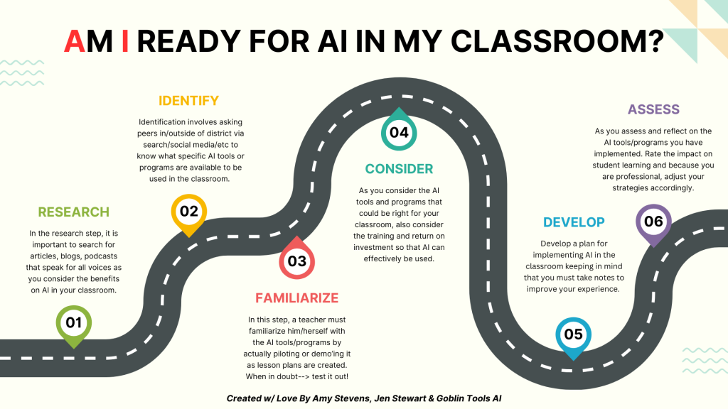 Am I Ready for AI in My Classroom infographic.