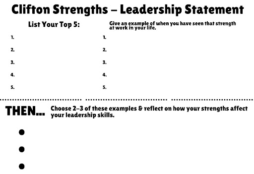 Clifton Strengths Sheet