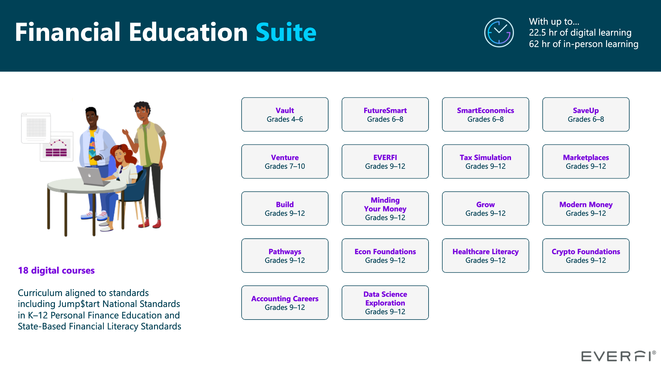 Financial Education Suite infographic.