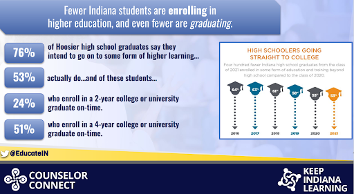 Chart - Fewer Higher Edu