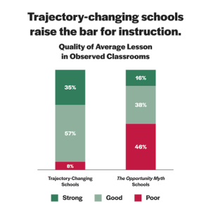 Quality of Average Lesson Graphic.