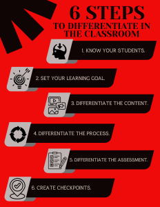 6 Steps to Differentiate in the Classroom Infographic.